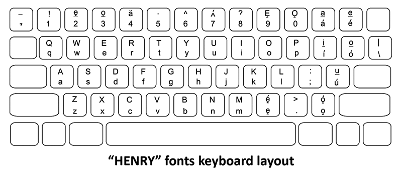 Henry Keyboard Layout